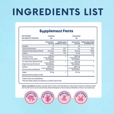 ZenniBites™ Gummies