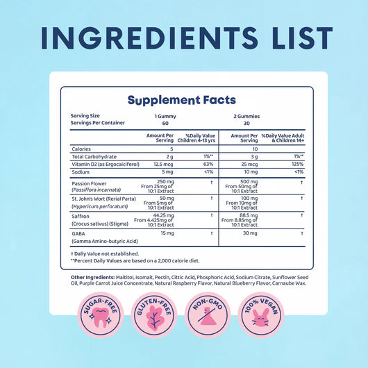 ZenniBites™ Gummies